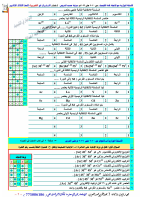 وزارية_للوحدتين_الأولى_والثانية_من_2020_حتى_2026م_مع_الأجابة_ـ_كيمياء1.pdf